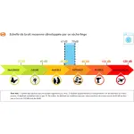 Dryer heat pump LG RC9055AP2Z Reconditioned